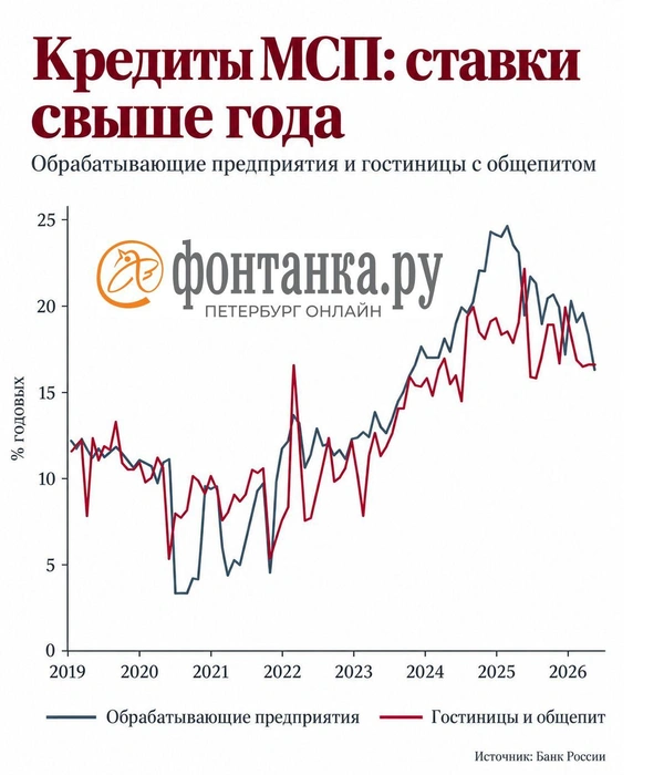 Источник: «Фонтанка.ру»