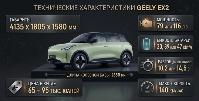 Источник: Gemini