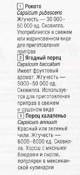 Стручковые остряки: как красный перец стал важной приправой, а его острота — предметом состязания селекционеров