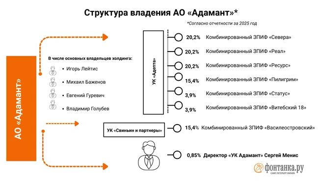 Источник: Инфографика, «Фонтанка.ру»