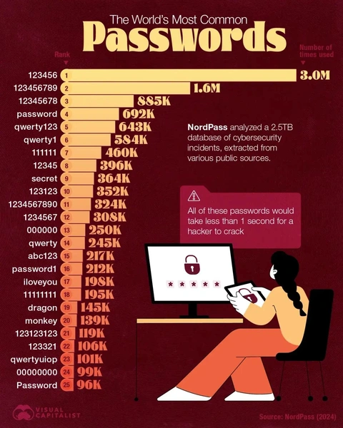 Источник: Visual Capitalist via Voronoi App