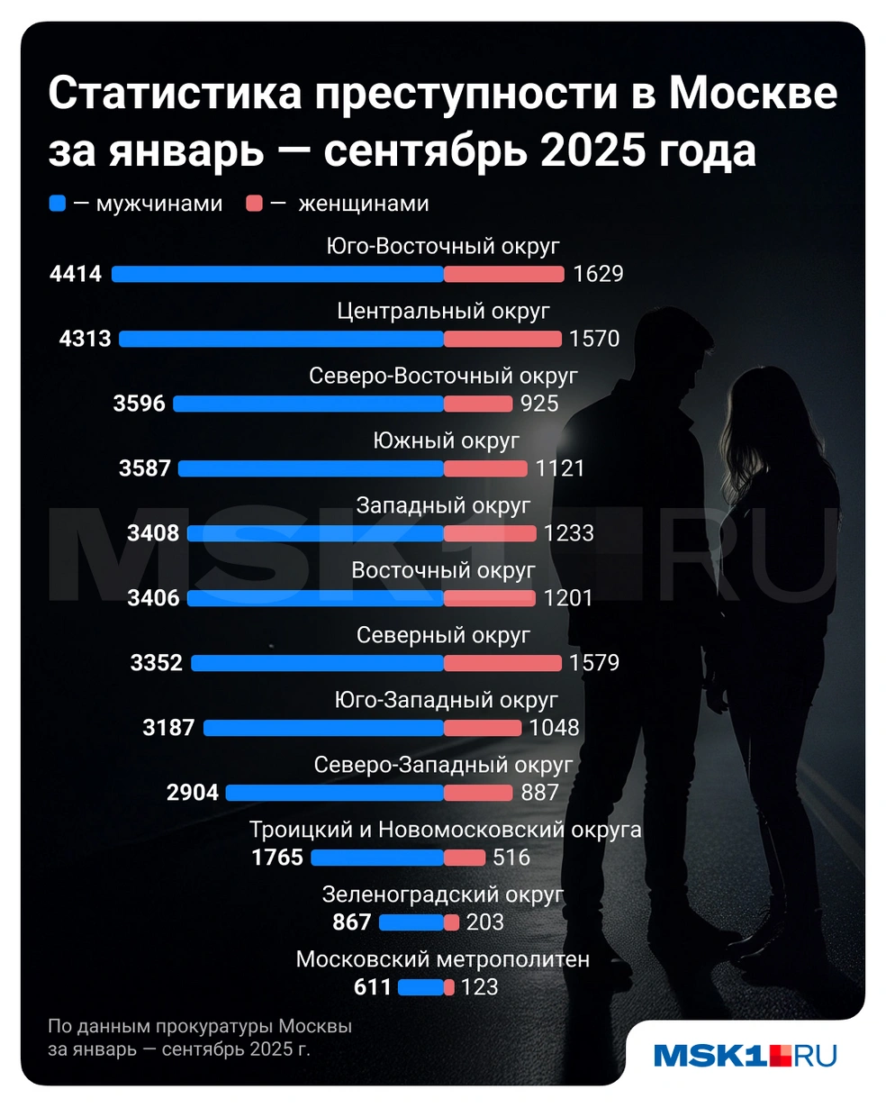 Источник: Городские медиа 