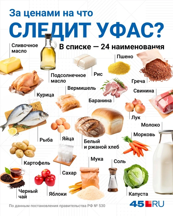 Всего 24 наименования продуктов: говядина, свинина, баранина, курица, рыба, масло сливочное и подсолнечное, яйца, молоко, сахар, соль, чай черный, мука, рис, хлеб ржаной и белый, пшено, гречка, вермишель, картошка, капуста, морковь, лук и яблоки. Именно на них цены не должны повышать резко и необоснованно, за этим и следят специалисты ФАС в каждом регионе. | Источник: Юрий Скулыбердин