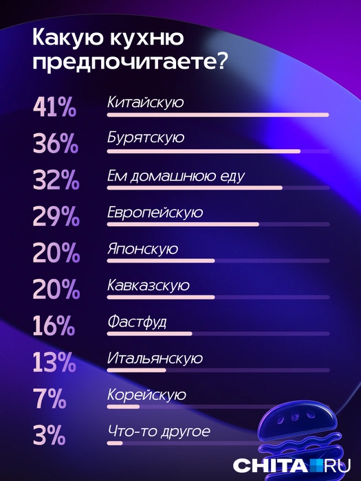 Источник: Александра Стецюк / Городские медиа