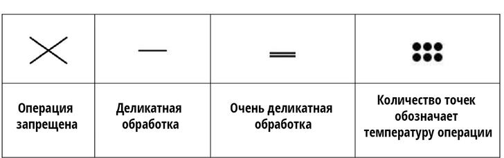 Как правильно читать значки на ярлыках одежды: полный гид