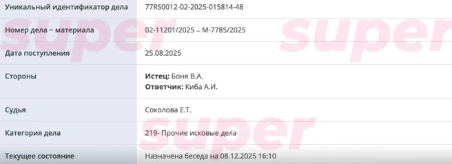 Источник: Super.ru / T.me