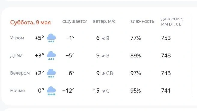 Погода в Ханты-Мансийске | Источник: yandex.ru