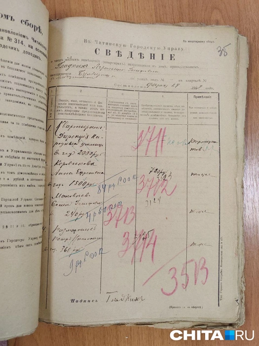 В документе указано, сколько стоила аренда квартир  | Источник: Дарья Кливенкова / CHITA.RU