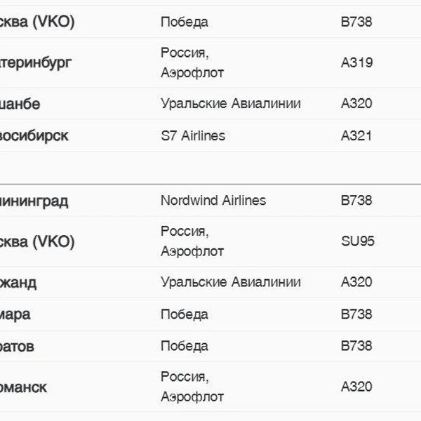 Источник:  pulkovoairport.ru