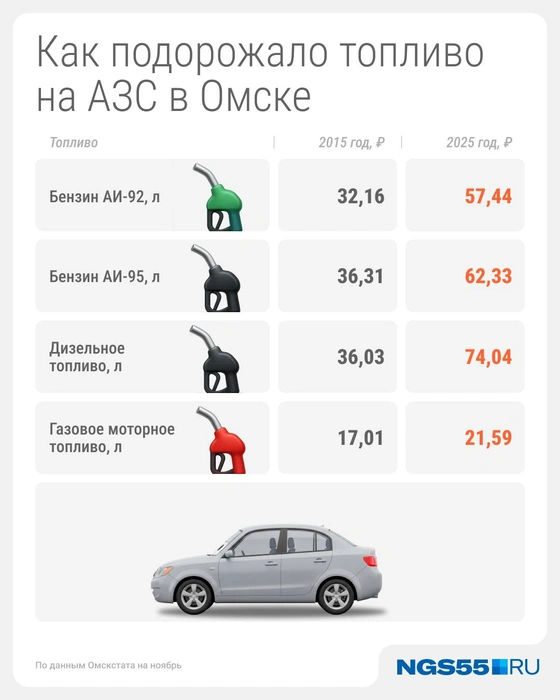 Источник: Серафима Пантыкина / Городские медиа