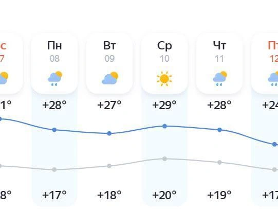 Ясная погода ожидается лишь в среду. | Источник: Gismeteo