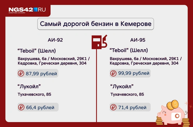 Источник: Анжелика Ольшанова / NGS42.RU 