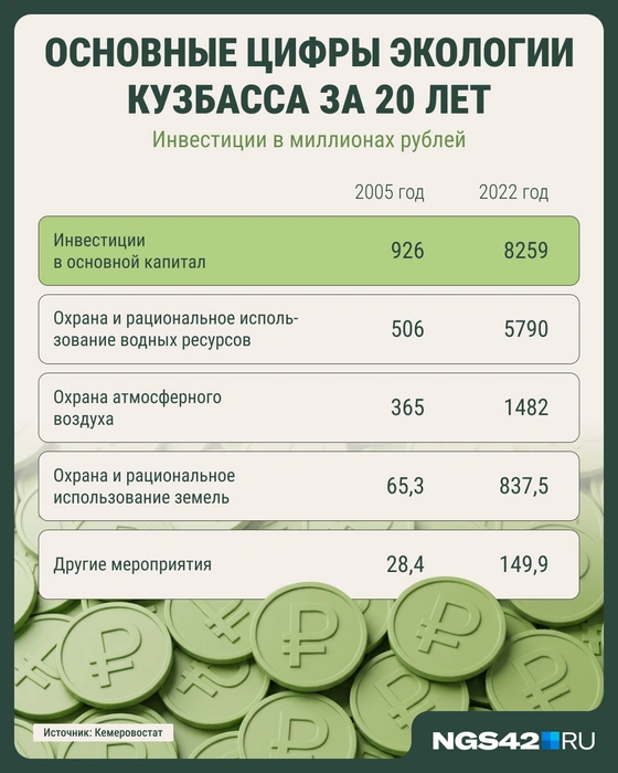 Источник: Городские медиа / NGS42.RU
