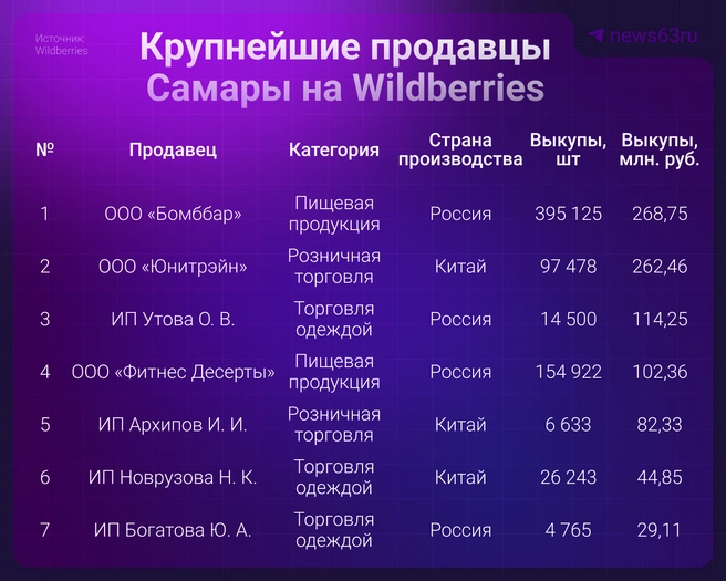 Источник: Настасья Суматохина / Городские порталы