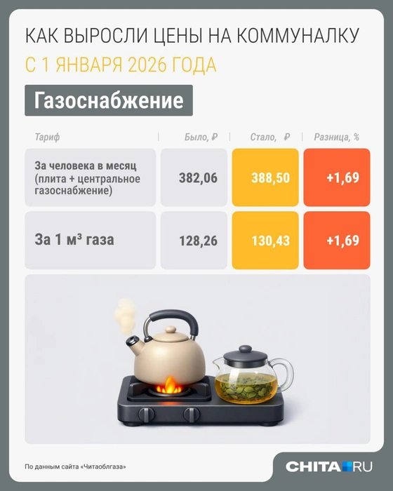 Источник: Серафима Пантыкина / Городские медиа