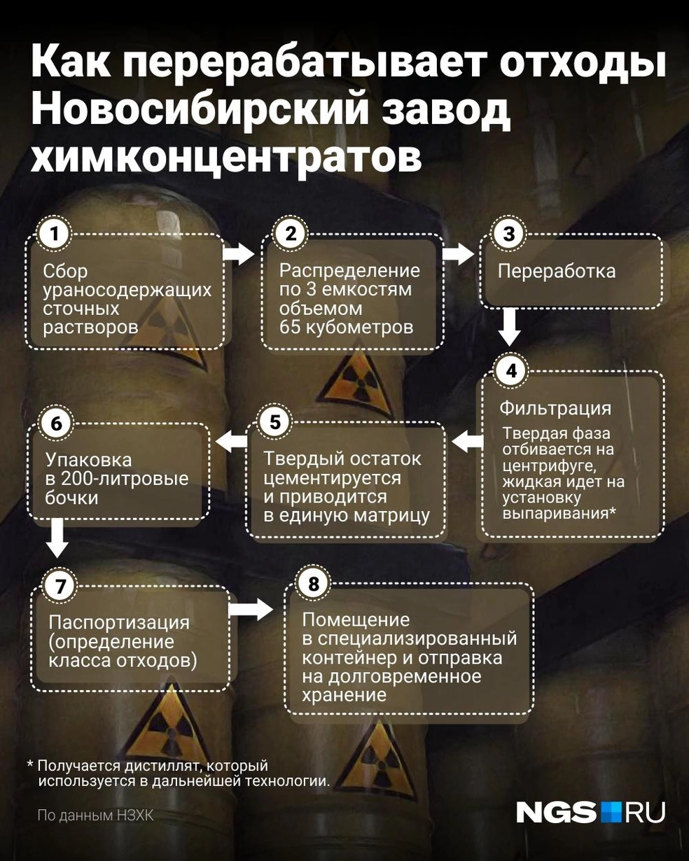 На НЗХК показали новую систему переработки радиоактивных отходов,  Новосибирск, июль 2022 - 21 июля 2022 - НГС.ру