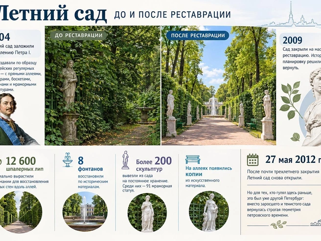 Если вы помните Летний сад до 2009 года, сегодняшний действительно может показаться совсем другим. | Источник: Кирилл Григошин / «Фонтанка.ру»