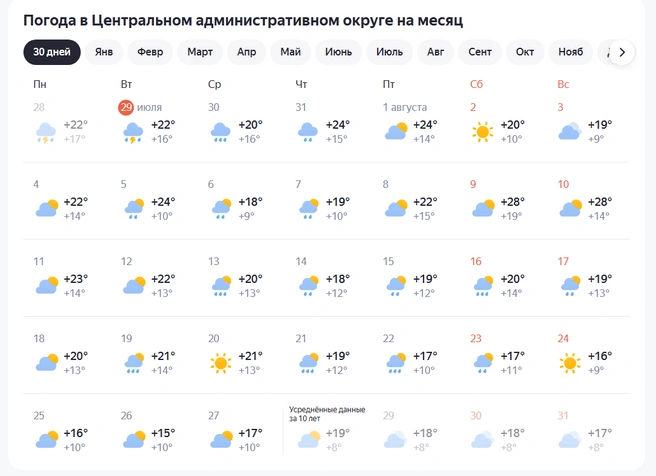 Таким будет последний месяц лета в этом году  | Источник: Yandex.ru/pogoda