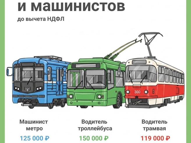 Статистика охватывает первые 11 месяцев 2025 года. | Источник: Юрий Орлов / Городские порталы 