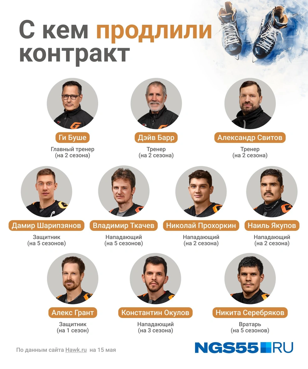 Счастливчики, с которыми продлили контракты | Источник: Серафима Пантыкина / Городские медиа