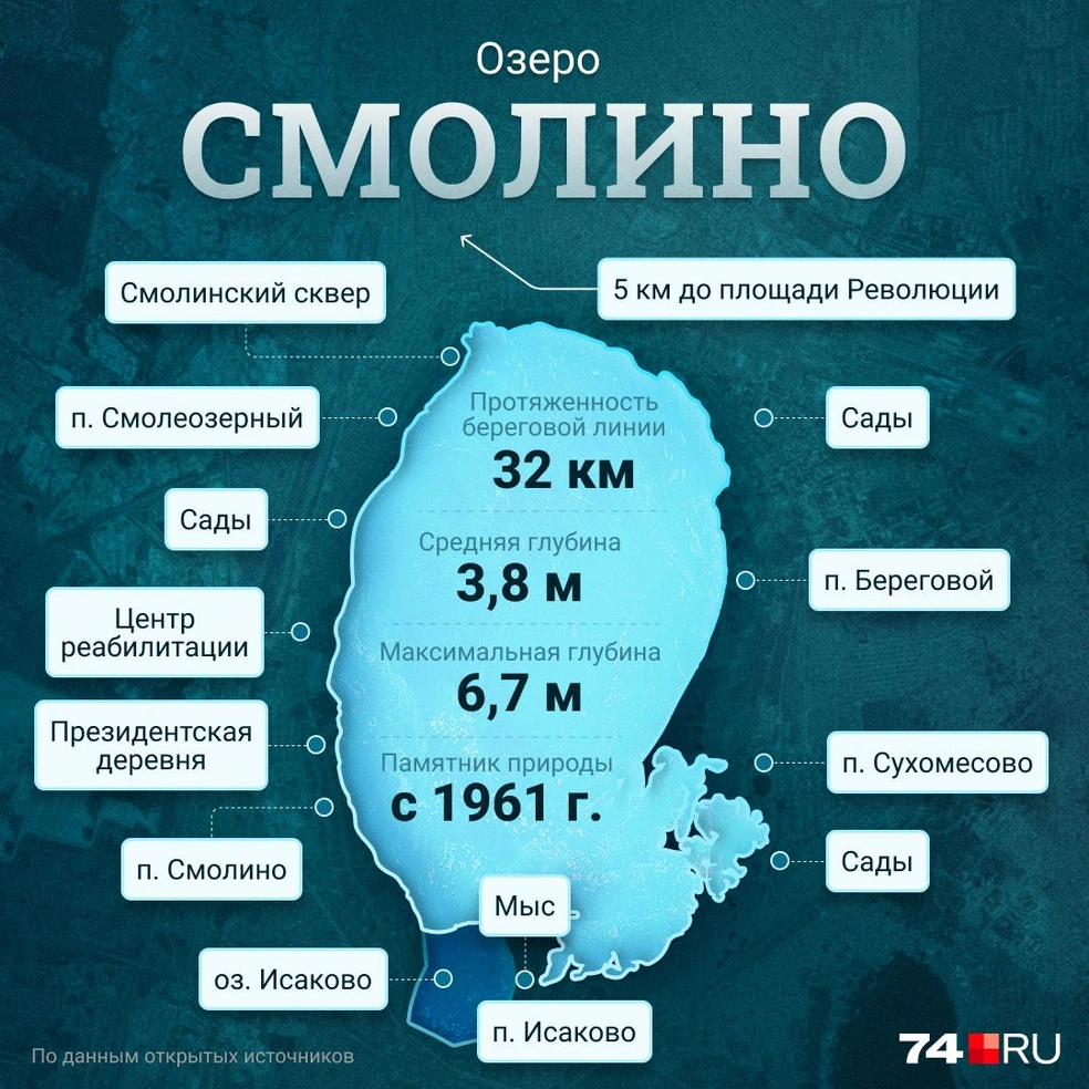 Где отдохнуть в Челябинске: базы отдыха и пляжи на озере Смолино, цены 2023  года - 2 июня 2023 - 74.ру