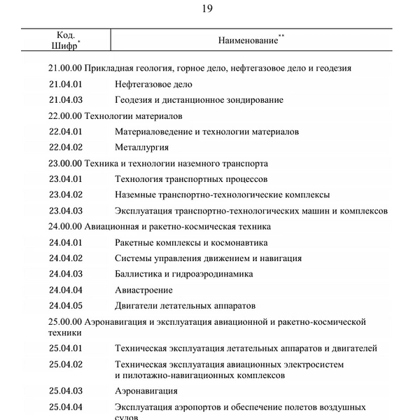 Источник: Скриншот распоряжения Правительства с сайта static.government.ru