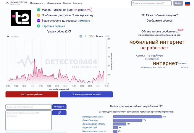 Источник: detector404.ru