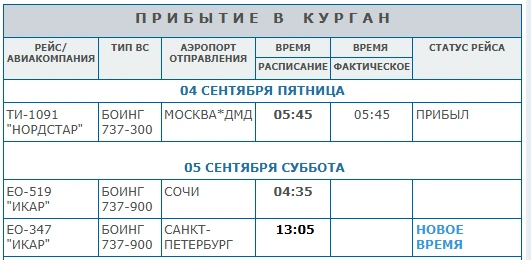 Самолет из Петербурга прилет в субботу в Курган по новому времени  | Источник: airkurgan.ru