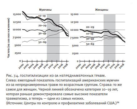 Источник: Отрывок из книги «Тревожное поколение», издательство Corpus