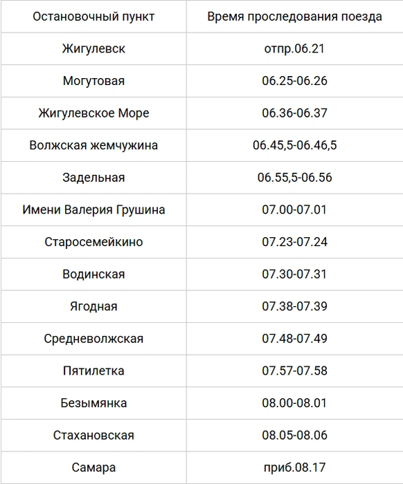 Состав поедет по такому расписанию | Источник: СППК