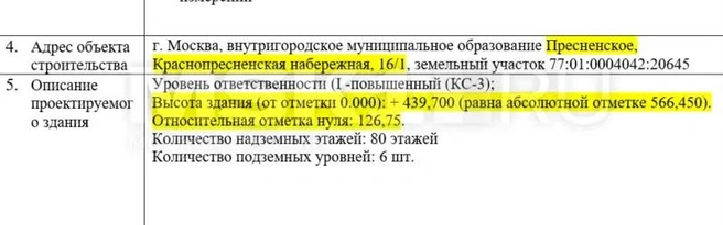 Источник: zakupki.gov.ru/MSK1.RU