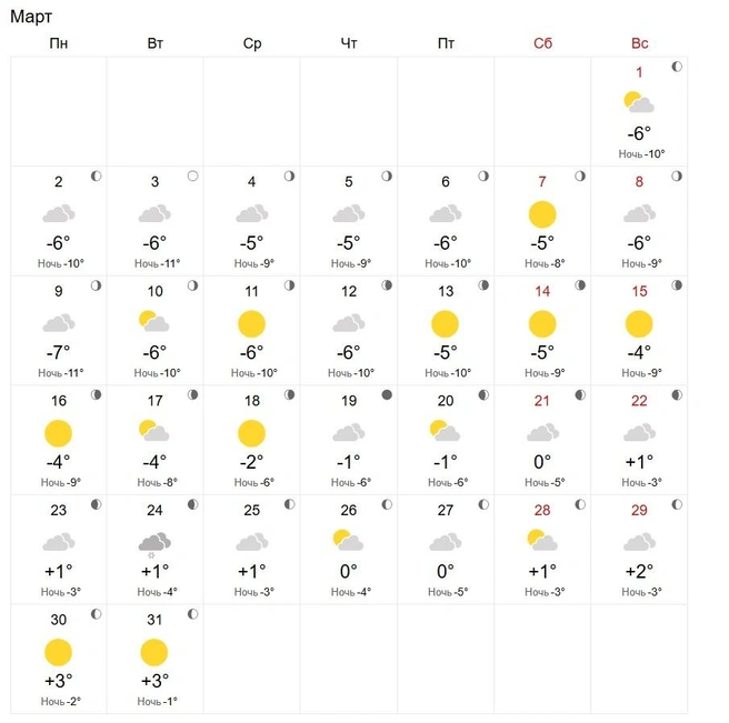 Ночью всё еще возможно похолодание до -11 градусов | Источник: world-weather.ru