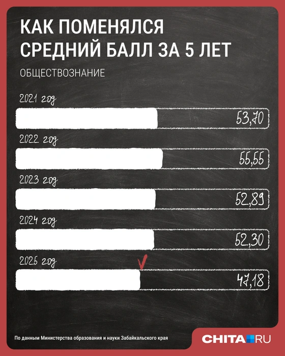 Источник: Мария Романова / Городские медиа