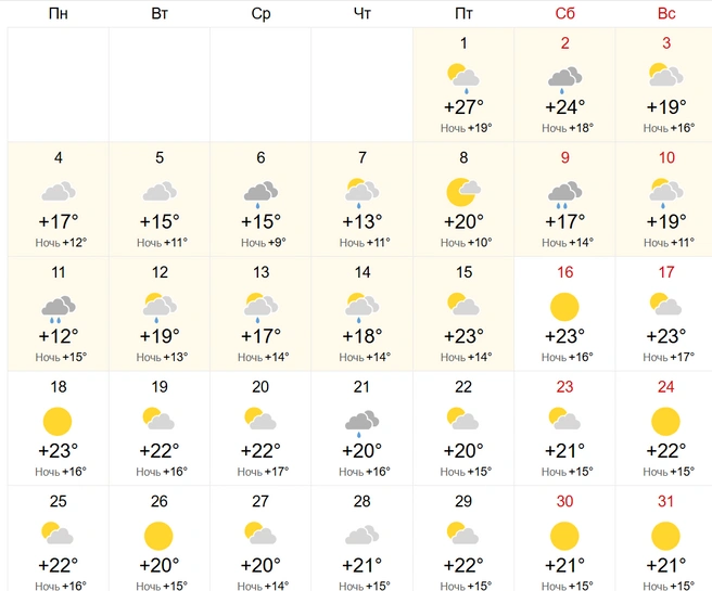 На следующей неделе может быть резкое похолодание | Источник: world-weather.ru