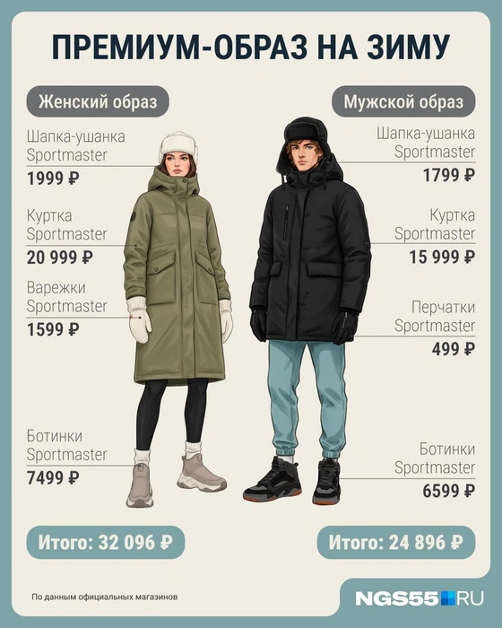 Если поискать, то можно найти недорогие, но теплые зимние вещи | Источник: Серафима Пантыкина / Городские медиа