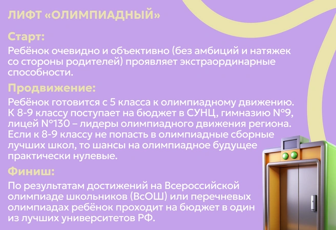 В РФ ежегодно проводятся десятки, если не сотни олимпиад, за которые дается 100 баллов ЕГЭ, а победа на ВсОШ открывает двери в любой университет | Источник: Ирина Калмыкова