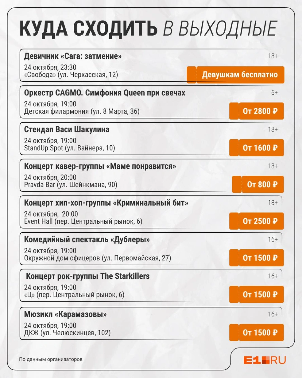 Источник: Филипп Сапегин / E1.RU