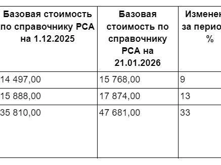 Источник: «Фонтанка»
