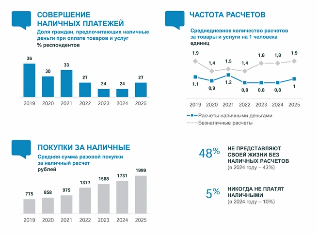 Источник: Банк России