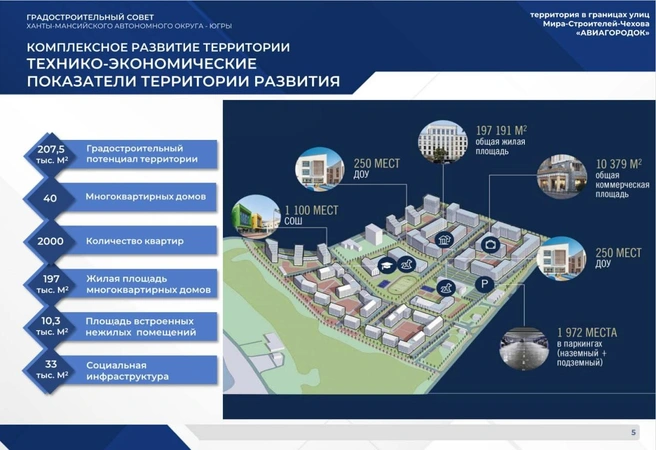 Новый Авиагородок Ханты-Мансийска будет выглядеть так | Источник: «Стройкомплекс Югры» / t.me