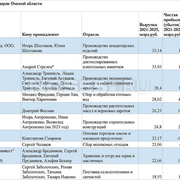 Источник: NGS55.RU
