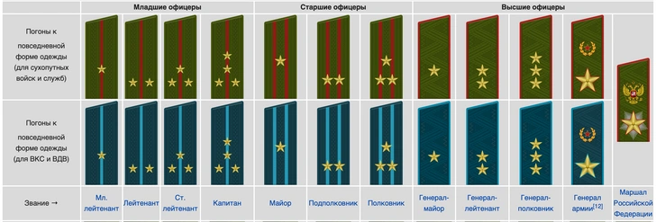 Источник: Wikipedia.org