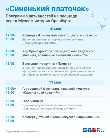 Источник: Юрий Скулыбердин / Городские медиа