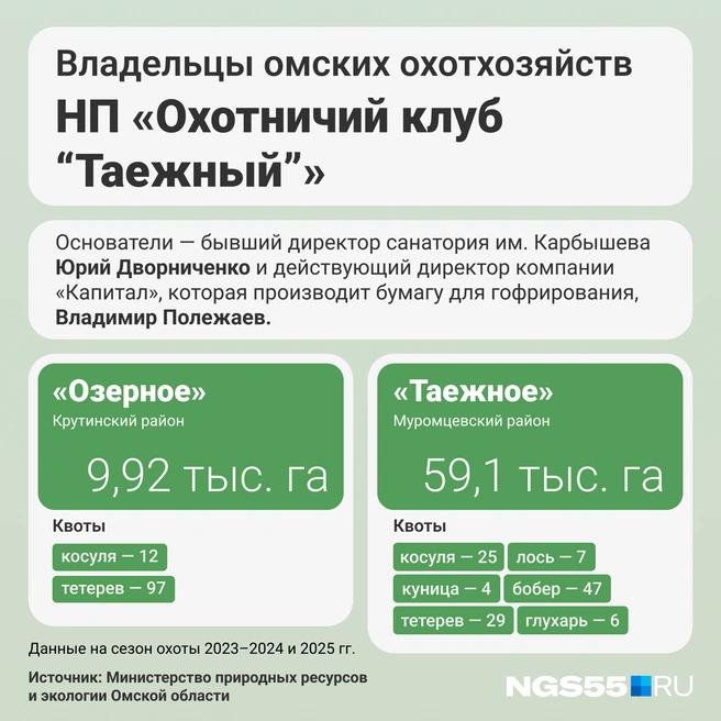 Пострелять можно как в лося, так и в куницу | Источник: Мария Романова / Городские порталы
