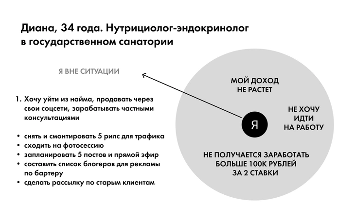 Карьерная техника «Оригами»: как увеличить доход за 4 шага