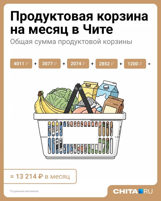 Источник: Евгения Бикунова / Городские медиа