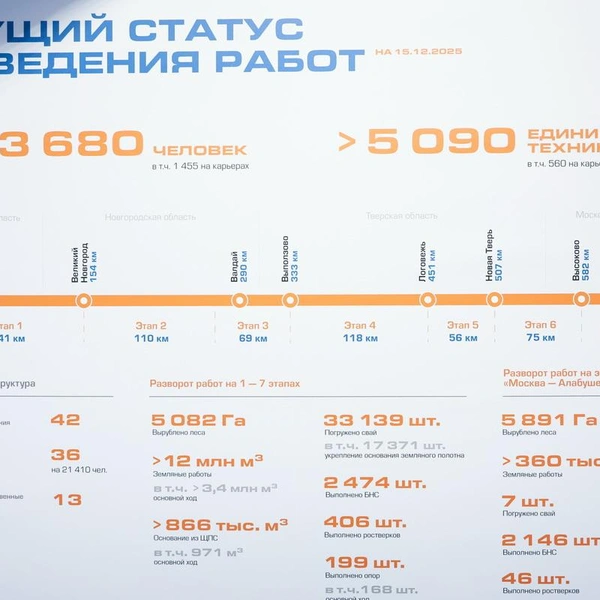 Источник: Пресс-служба Администрации Губернатора Санкт‑Петербурга