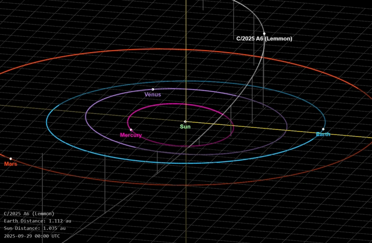 Источник: Jet Propulsion Laboratory/NASA
