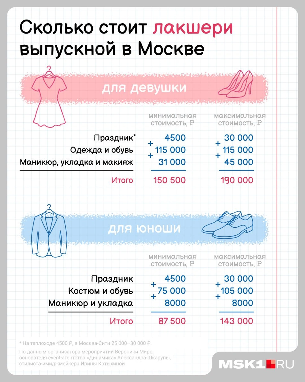 Впрочем, это тоже не предел | Источник: Евгения Бикунова / Городские медиа