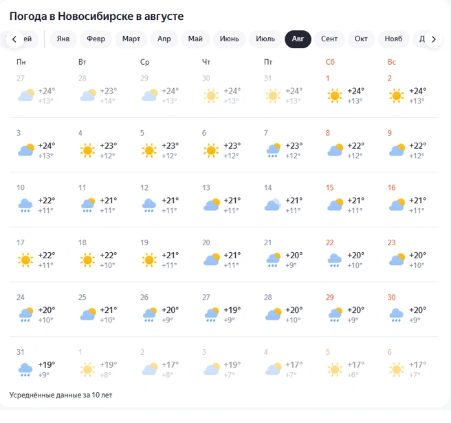 Возможно ночное похолодание  | Источник: yandex.ru